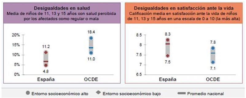 bienestar-ninos-espana-2016-ocde_02