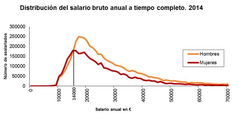 salario-medio-en-espana-2016_02
