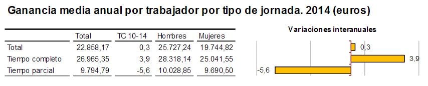 salario-medio-en-espana-2016_05