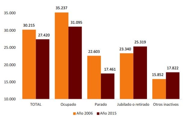 tabla_pensiones-en-los-hogares-espanoles