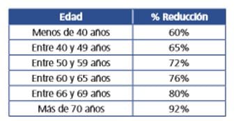 tabla 01 seguros de vida ahorro rentas 1 | Instituto Santalucía