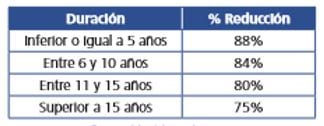 tabla 02 seguros de vida ahorro rentas | Instituto Santalucía