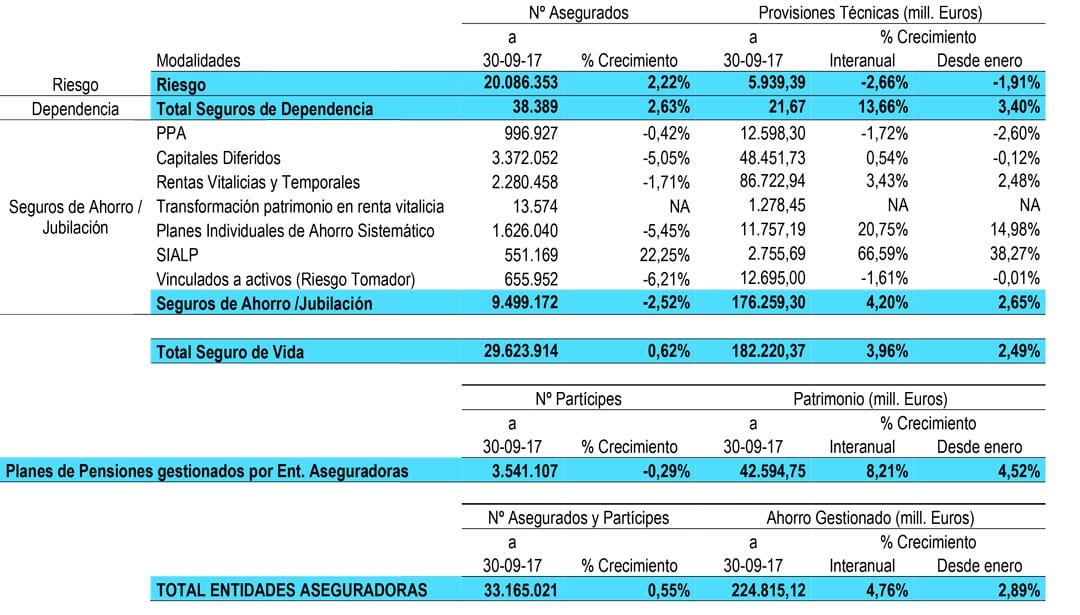 patrimonio en rentas vitalicias aseguradas 01 1 | Instituto Santalucía