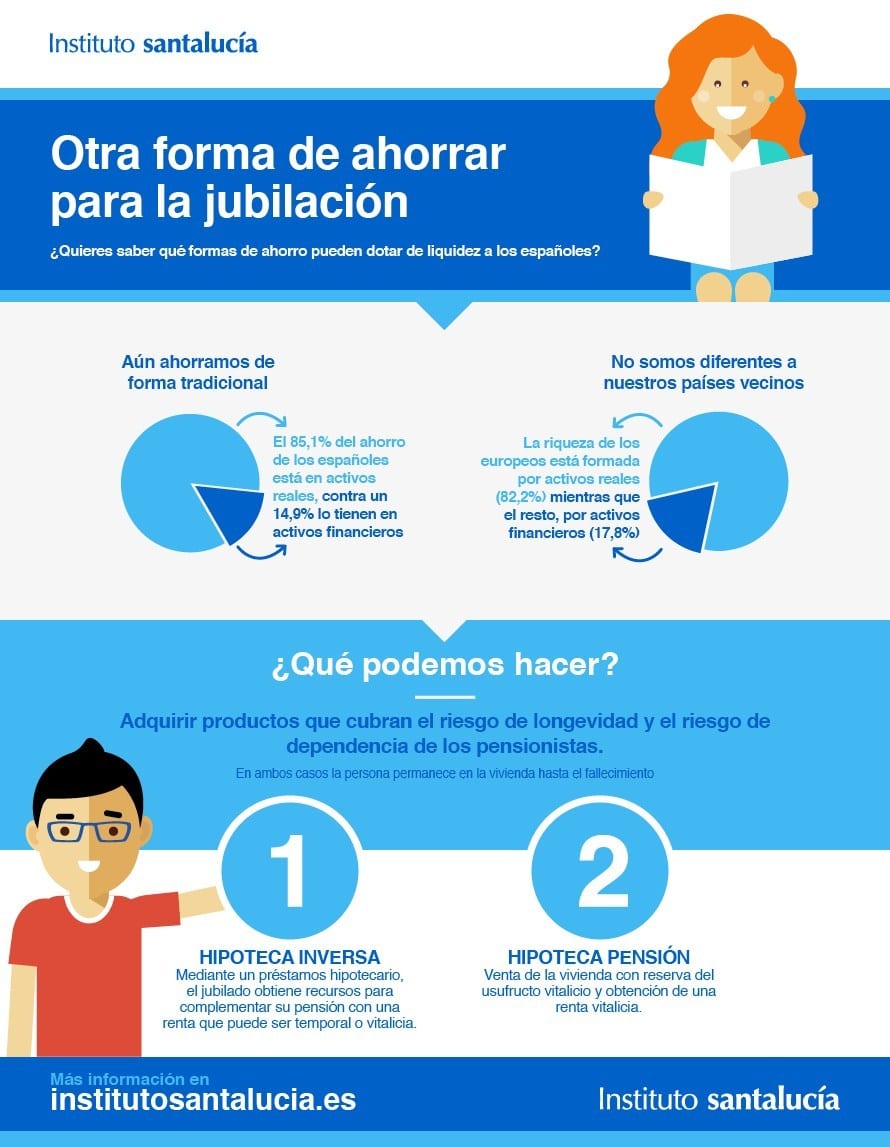 Formas de ahorro para la jubilación: infografía