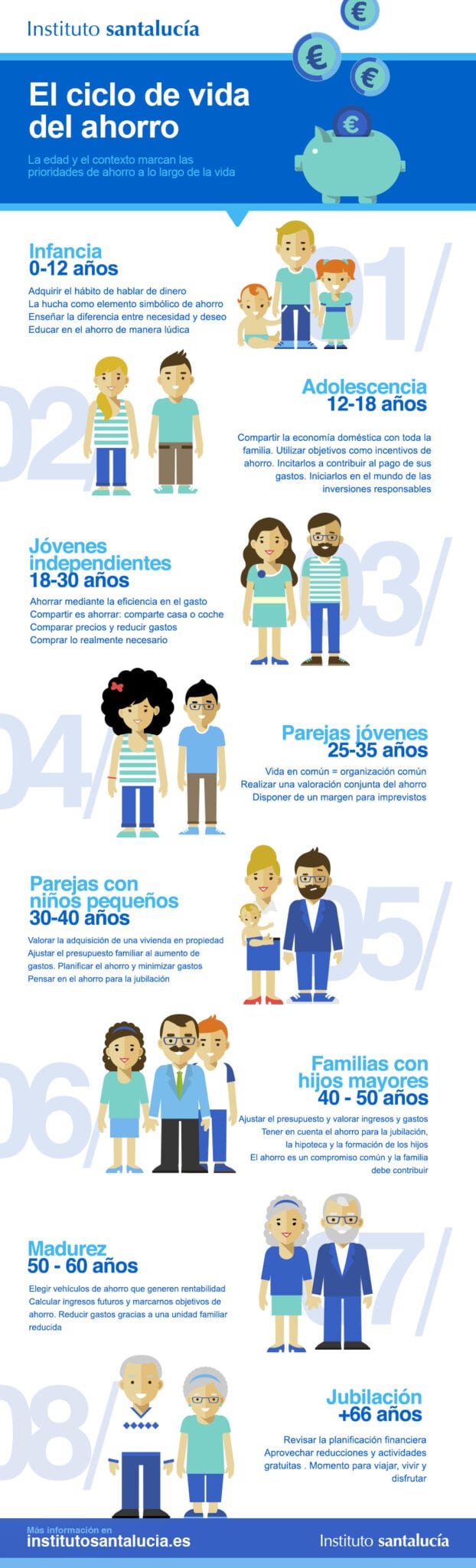 Infografia ciclo vida ahorro SL 2 | Instituto Santalucía