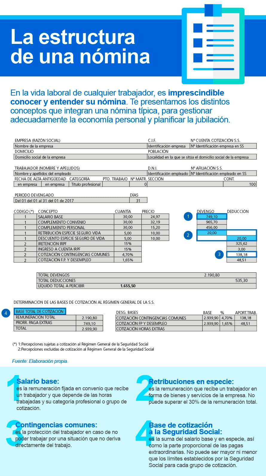 Estructura De Una Nómina 8226