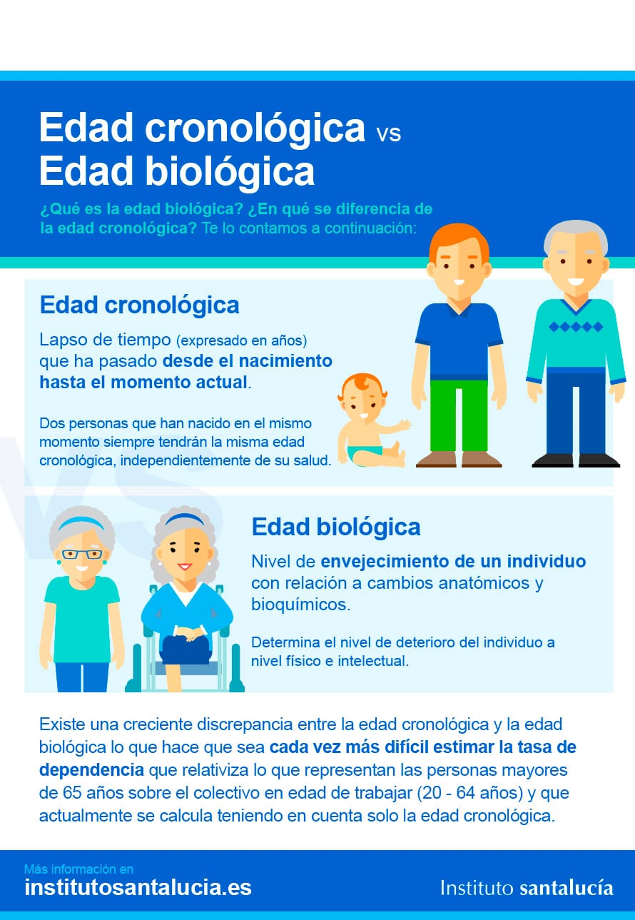 Longevidad: Edad Cronológica y Edad Biológica