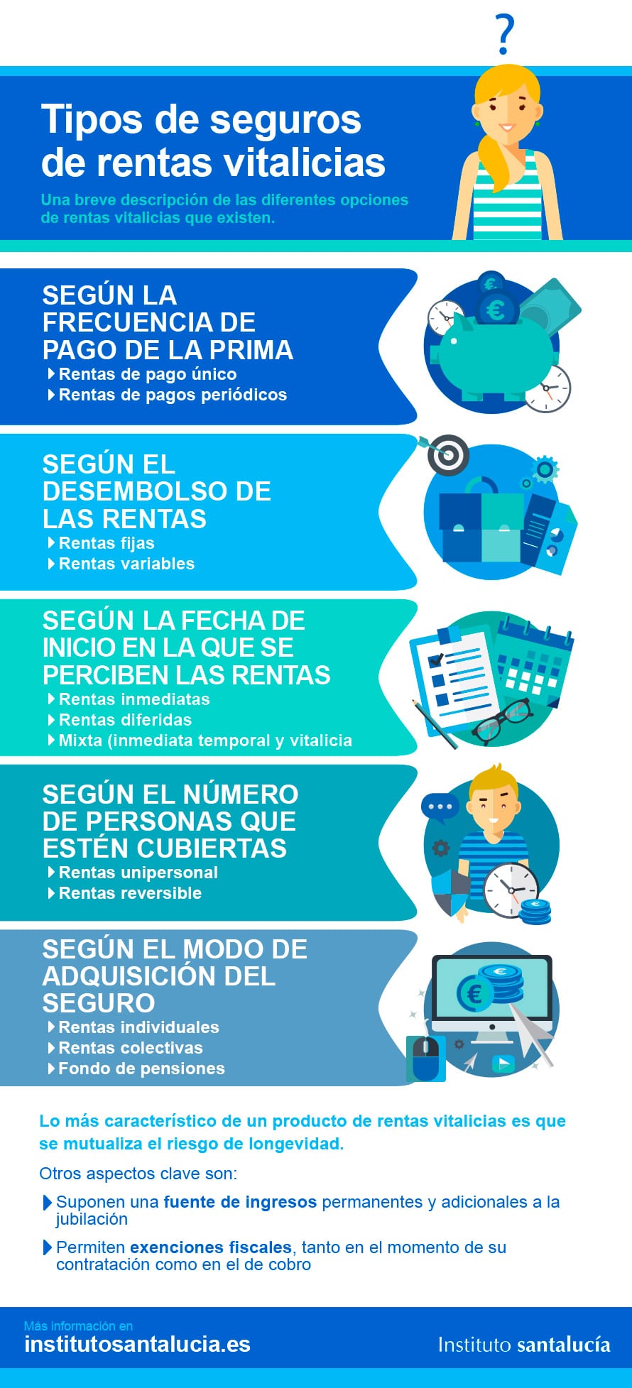 Reto de la Longevidad: Seguros de Rentas Vitalicias Infografía