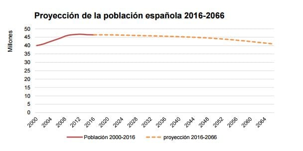 pensiones-espana-pierde-poblacion-envejece_01