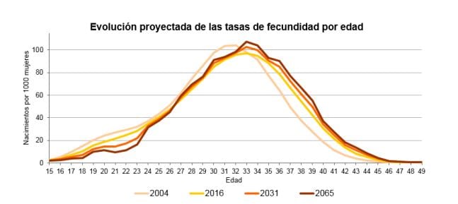 pensiones-espana-pierde-poblacion-envejece_02
