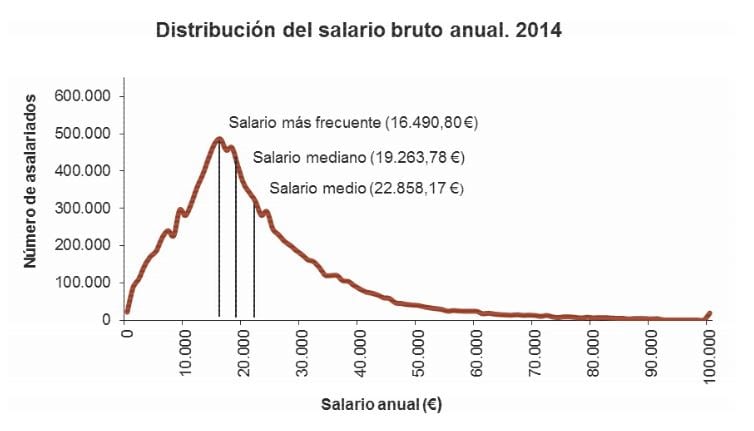 salario-medio-en-espana-2016_01