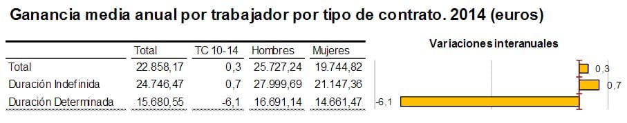 salario-medio-en-espana-2016_06