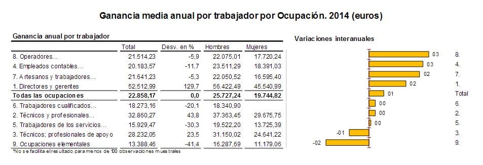 salario-medio-en-espana-2016_07