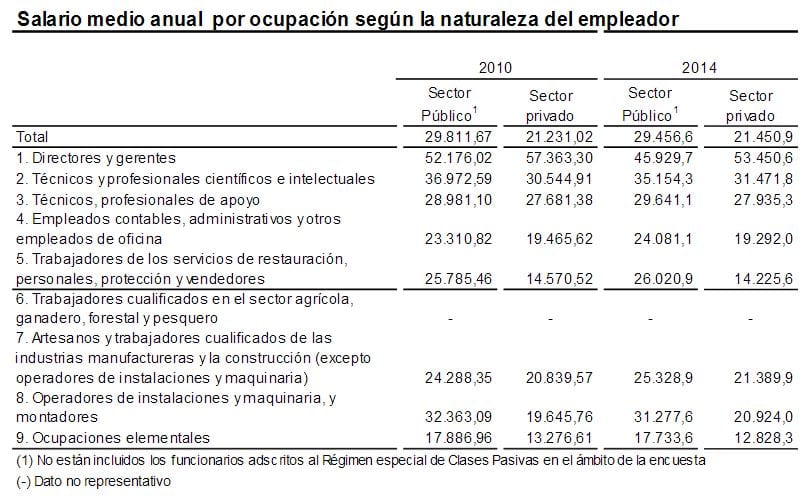 salario-medio-en-espana-2016_08