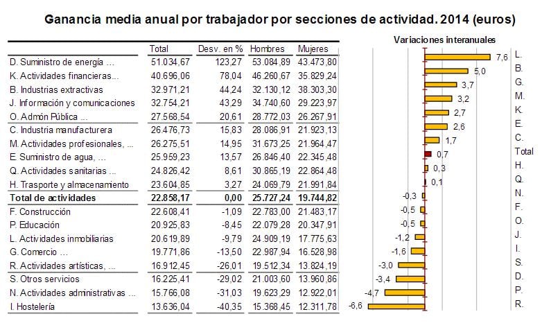 salario-medio-en-espana-2016_10