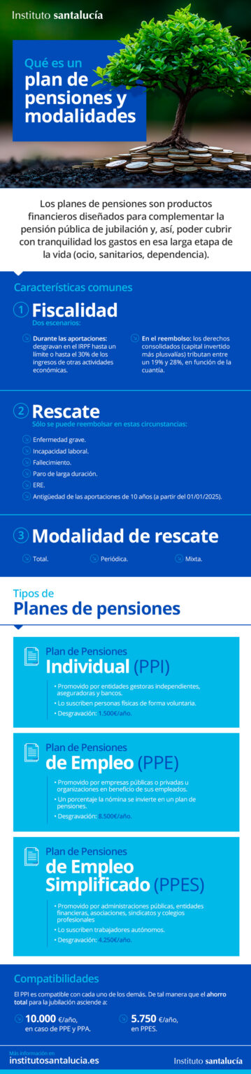 QUE ES UN PLAN DE PENSIONES Y MODALIDADES 1 | Instituto Santalucía