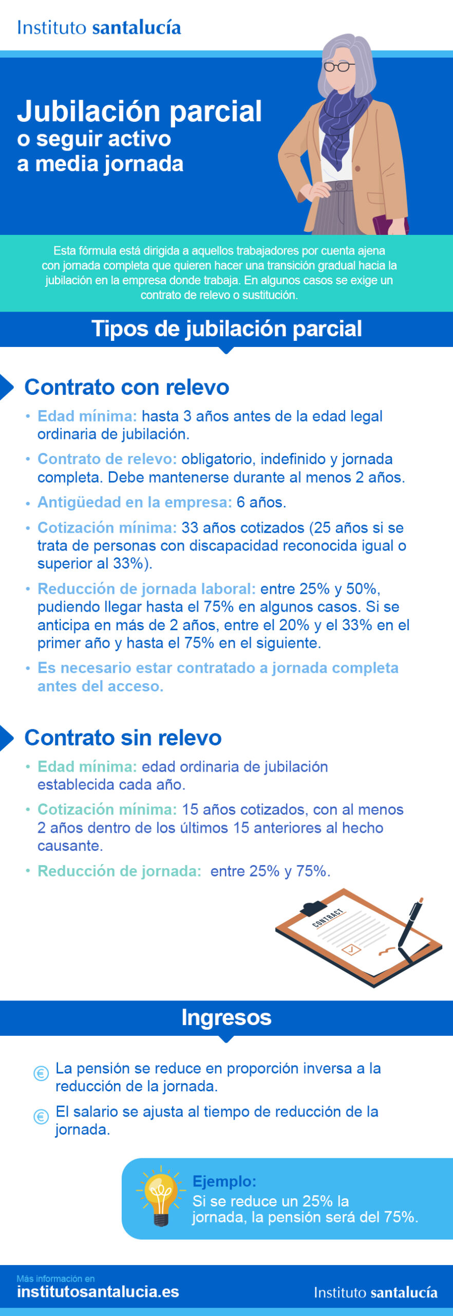 Jubilación Parcial