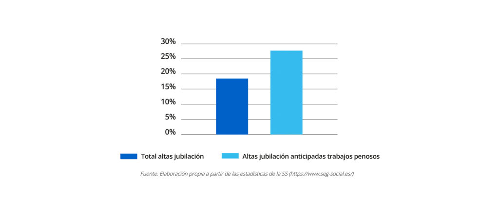 Grafico 4. Brecha de genero en la cuantia media de las altas de jubilacion en 2025 acumulado a julio 1 | Instituto Santalucía