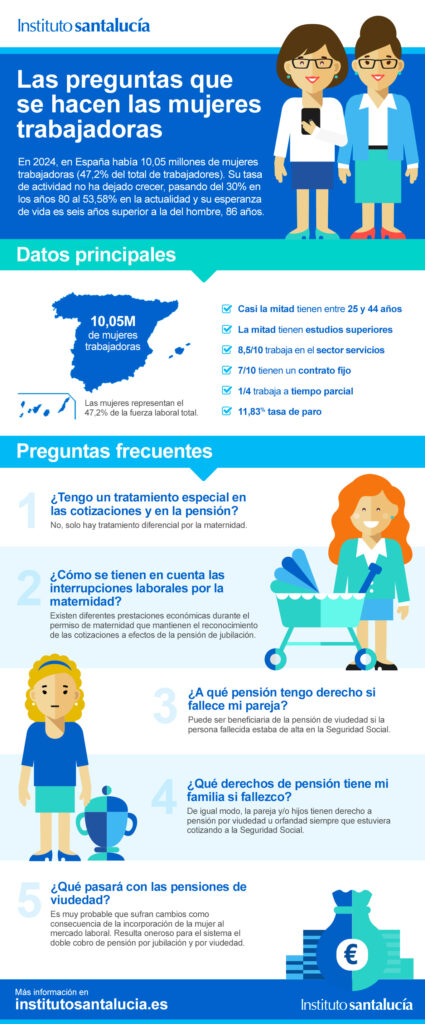 infografia mujeres trabajadoras SL 1 1 1 | Instituto Santalucía