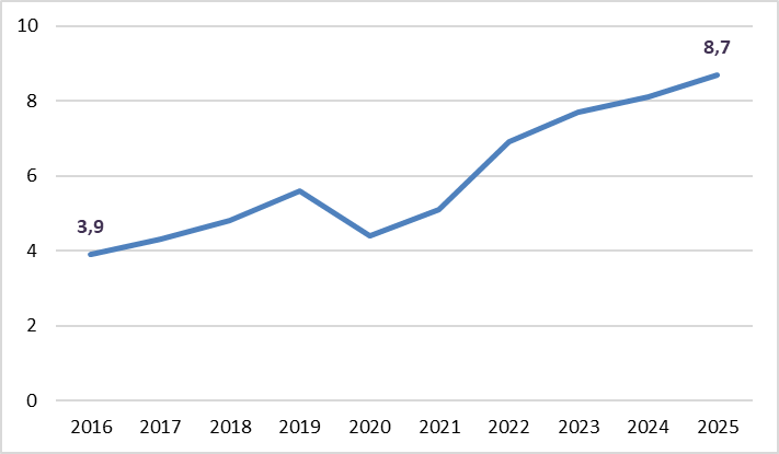 image 1 | Instituto Santalucía