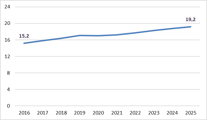 image 2 | Instituto Santalucía