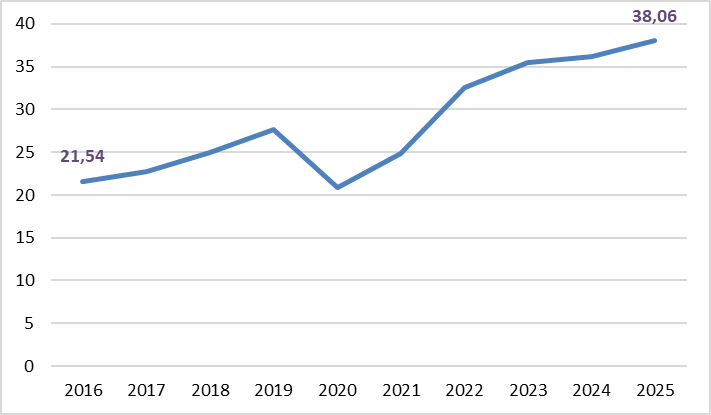 image 3 | Instituto Santalucía