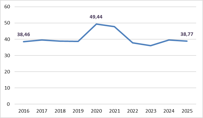 image 4 | Instituto Santalucía