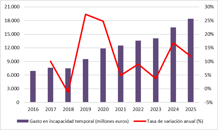 image 5 | Instituto Santalucía