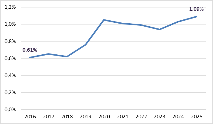 image 6 | Instituto Santalucía