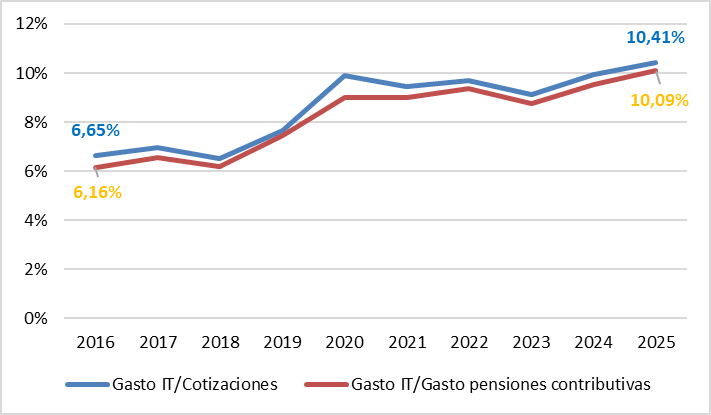 image 7 | Instituto Santalucía