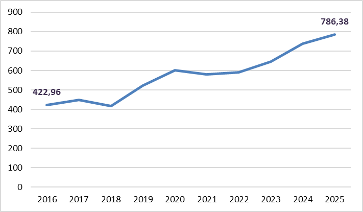 image 8 | Instituto Santalucía